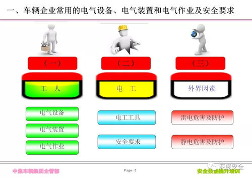 电气安全与互联网销售学具 中集车辆集团精品PPT培训指南