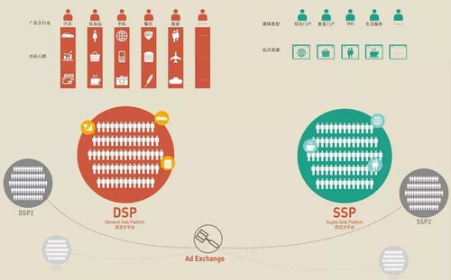 互联网广告新时代 大数据精准营销与学具销售的变革